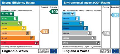 EPC Graph for Drewsteignton